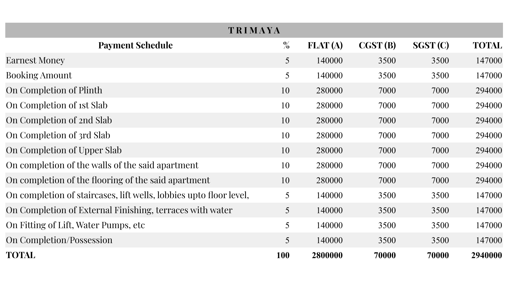 Cost Sheet